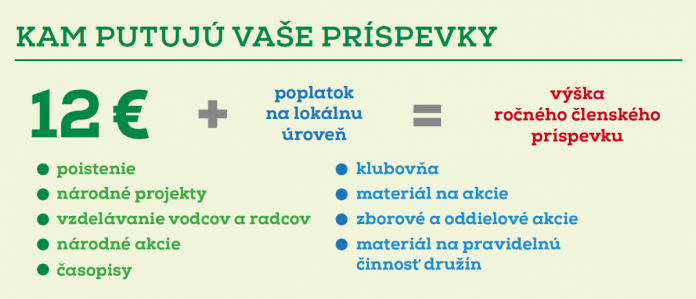 skauting-registracny-poplatok-2018